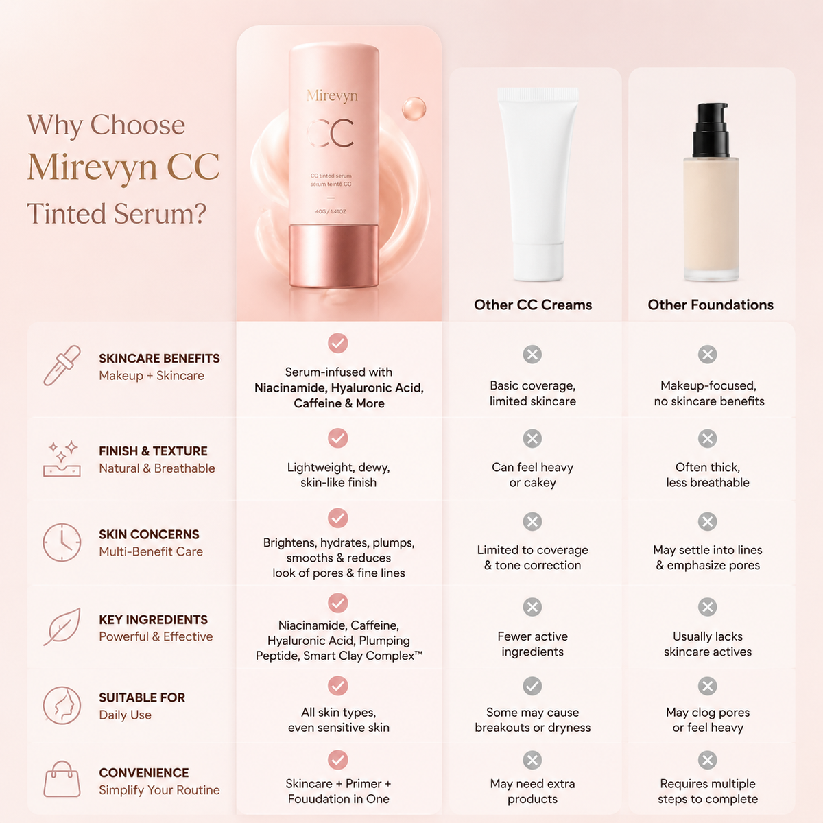 Last Day Buy 1 Get 1 Free🔥Mirevyn  CC color-correcting tinted serum Skincare