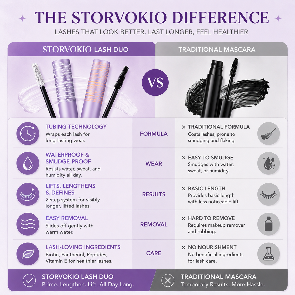 Last Day Buy 1 Get 1 Free ✨Storvokio lette tubing mascara & primer