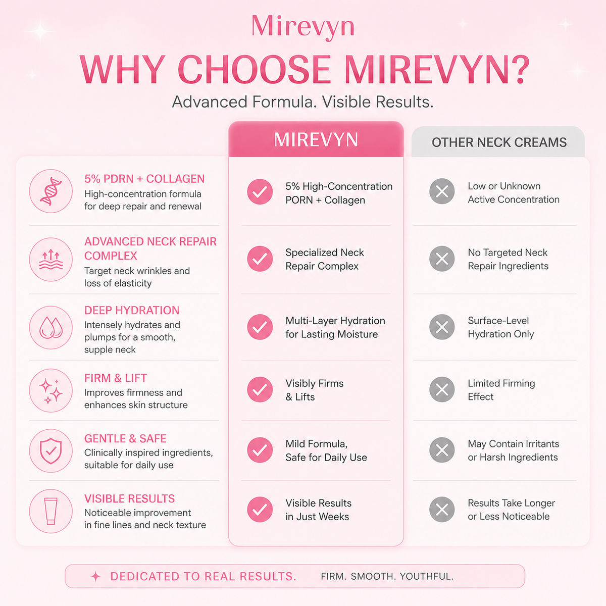 ✨Last Day Buy 1 Get 1 Free ✨Mirevyn  Collagen Gua Sha Neck Wrinkle Cream Skincare