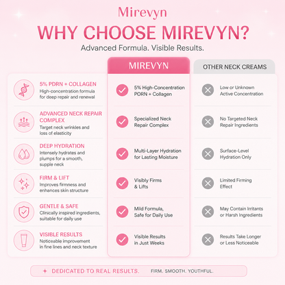 ✨Last Day Buy 1 Get 1 Free ✨Mirevyn  Collagen Gua Sha Neck Wrinkle Cream Skincare